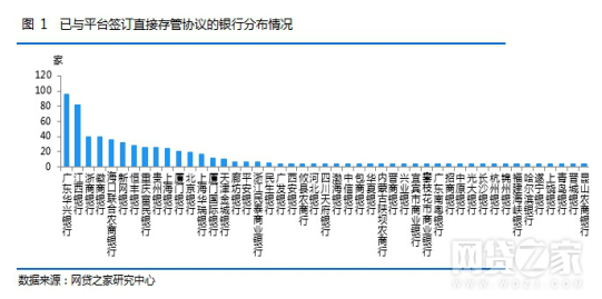 花果金融携手上海银行资金存管即刻上线 花果金融携手上海银行资金存管即刻上线