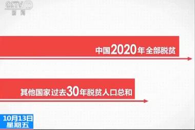 给力！中国过去5年平均每3秒就有1人跨过贫困线