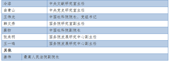 19届国务委员名单图片