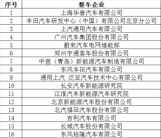 倒计时2天 超300家企业机构为2017’第二届动力电池应用国际峰会打call