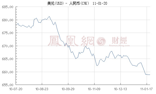 マンデル氏：人民元は10年内に米ドルに代わる