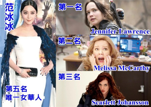 全球十大收入最高女演员