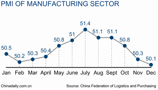 Los 11 principales datos económicos de China en 2014