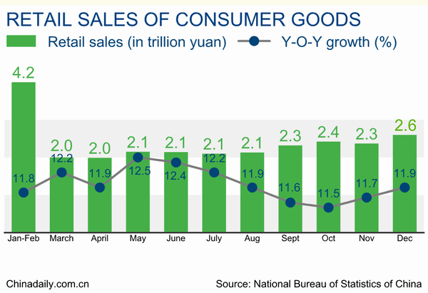 Los 11 principales datos económicos de China en 2014