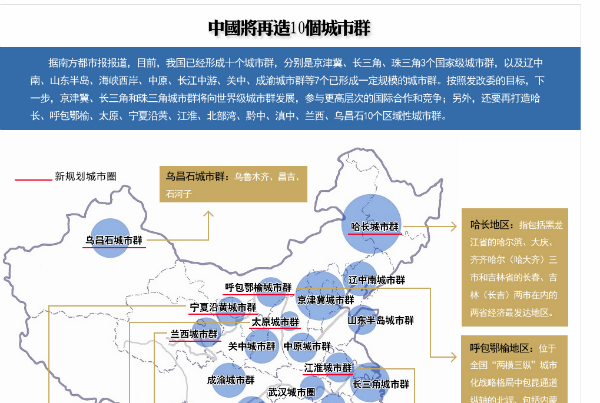 China to create 10 more city clusters