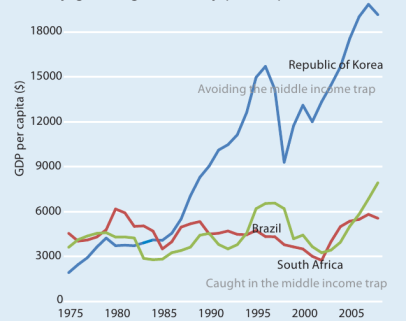 Asia Development Bank, 2011: Realizing the Asian Century. 