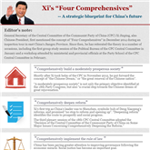 Xi's 'Four Comprehensives' -- A strategic blueprint for China's future