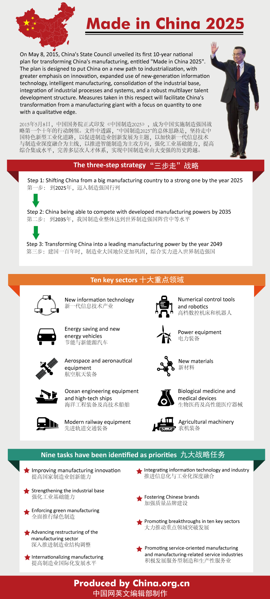 Infographic Made in China 2025