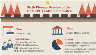 Sixth Plenary Session of the 18th CPC Central Committee