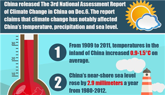 Highlights from China's climate change report