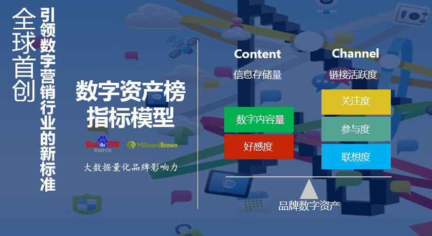 百度发布2014年教育行业品牌数字资产榜_中国