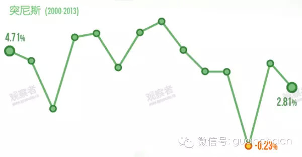 突尼斯gdp_突尼斯软籽石榴