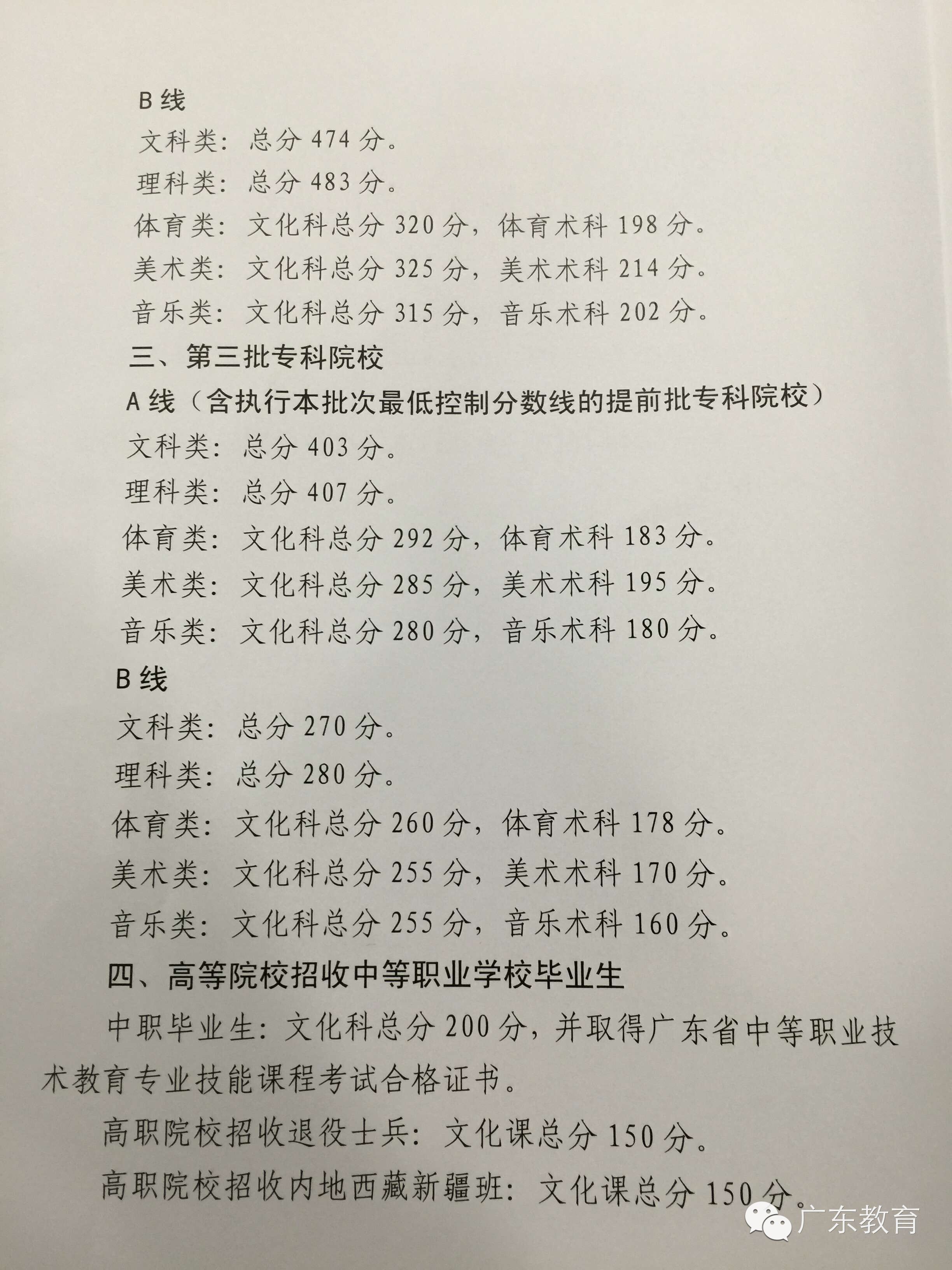 2015年广东高考录取分数线发布 一本文573 理