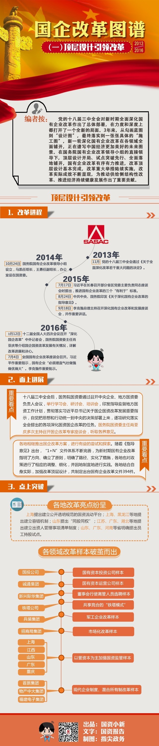 图解：2013—2016国企改革图谱