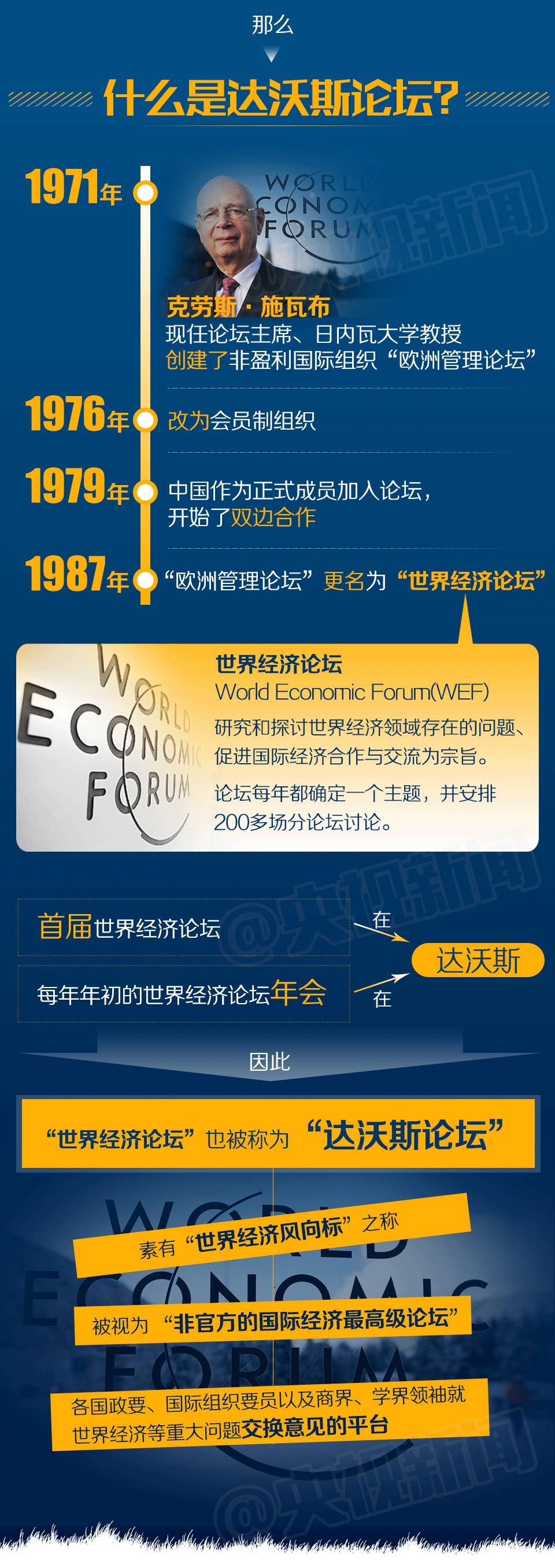 图解：“达沃斯”在哪儿？中国也有“达沃斯” ？