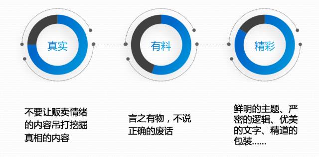 吴晨光“观媒峰会”演讲实录： 自媒体人的名与利