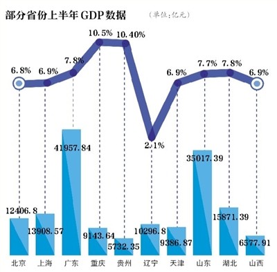 新疆gdp2021投资规模_中国创业投资规模曾近GDP 0.1