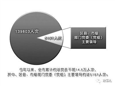 要求各级纪委为本地区本部门政治生态"画像,综合历史文化特点,干部