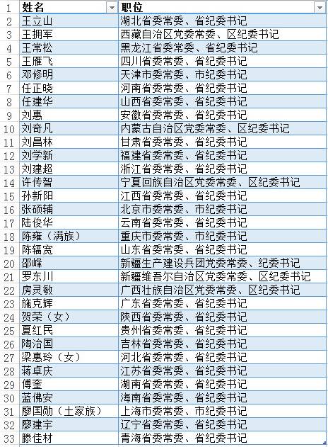 怎么看懂中央纪委委员名单?_十九大|中国共产