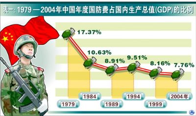 2020年财政支出占gdp_2020年财政支出增速图(3)