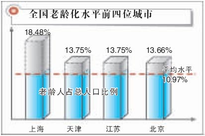 中国人口老龄化发展趋势预测研究报告(2)