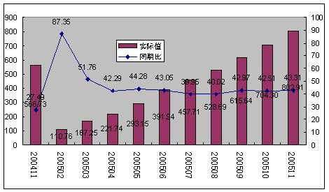 武汉船舶职业技术学院_船舶制造 收入确认(3)