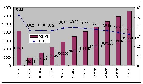 钢铁厂产值和gdp折算_2016年中国钢铁行业现状分析及发展趋势预测(2)