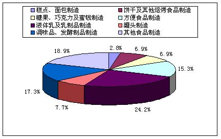 收入证明_总产值 销售收入