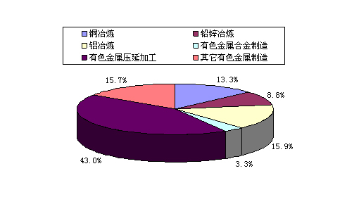 收入证明_总产值 销售收入