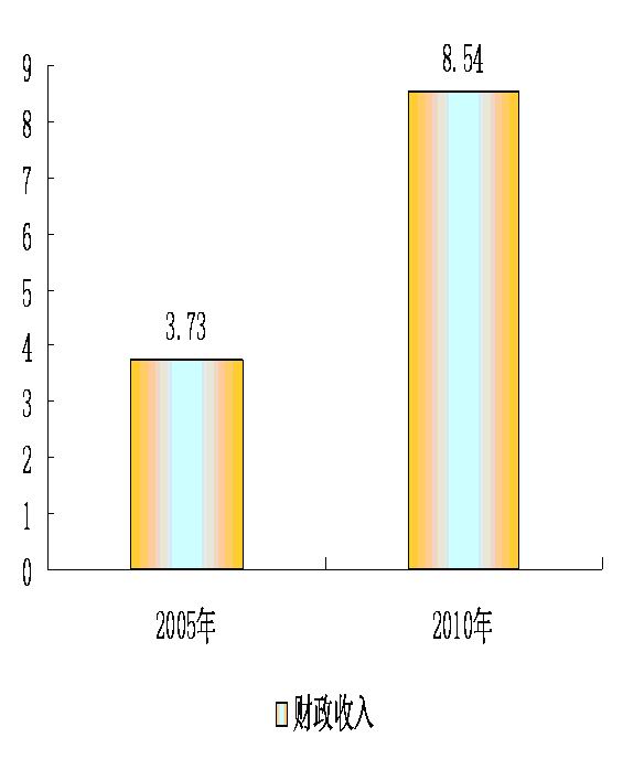 华西村人均收入_工业企业人均产值(2)