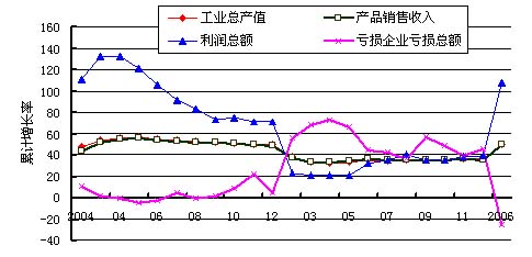 中国工业产值和gdp_特刊 大数据 数说食业70年