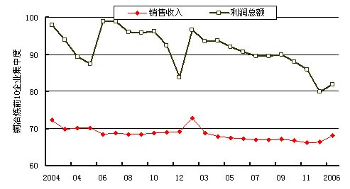 收入证明_企业销售收入(3)