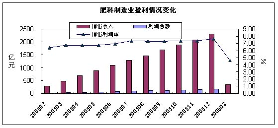 中国银行收入证明模板_中国化工网 收入(3)