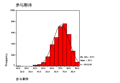 社会人口特征_...金融知识水平的社会人口特征影响因素(3)