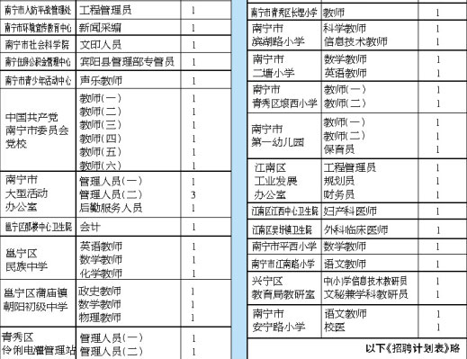 南宁市人事考试网