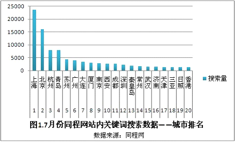国内旅游网站排名_贵州旅游十大景点排名(3)