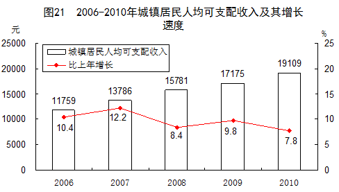 阿塞拜疆总人口数量_2010中国总人口