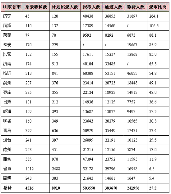 人口总数最多的省_2019春节各省旅游数据排行榜丨这省的旅客人数快赶上该省的(3)