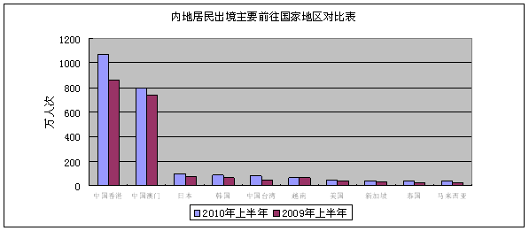 中国外籍人口数量_近 25 年在中国居住的外籍人口数量-中国也将有移民局了 绿