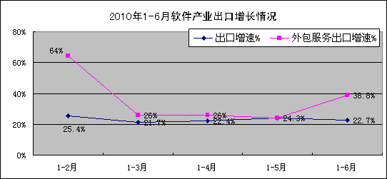 中国软件业GDP_中国gdp增长图(2)