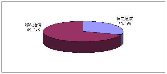 平面构成_电视台的收入构成(2)