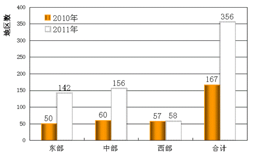 西部地区人口数量_西部地区某乡人口数量.耕地面积和 粮食单产 三(3)