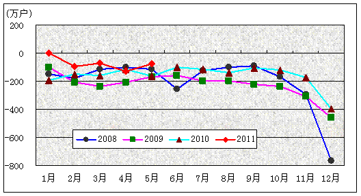 无线固话座机_联通固话收入(2)