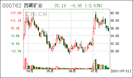 西藏矿业 1399231079535758091.gif