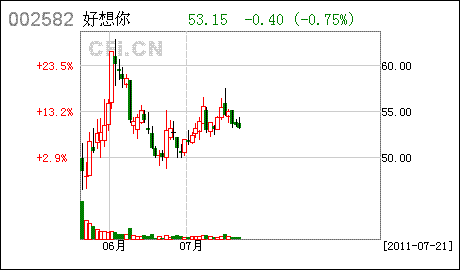 家庭年总收入_2011年上半年收入(2)
