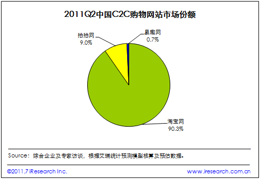 补差价_进销差价收入