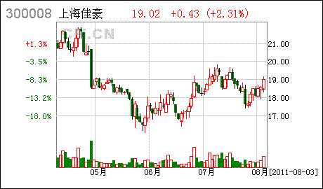 家庭年总收入_2011年上半年收入