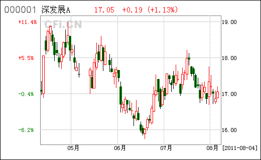 我国GDP碳排放(3)