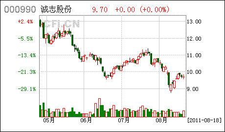收入证明_对外投资收入