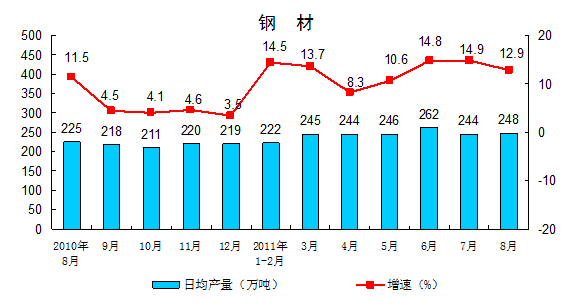 潍坊规模以上工业产值gdp_1 8月,嘉定汽车制造业产值占全区产值 半壁江山(2)